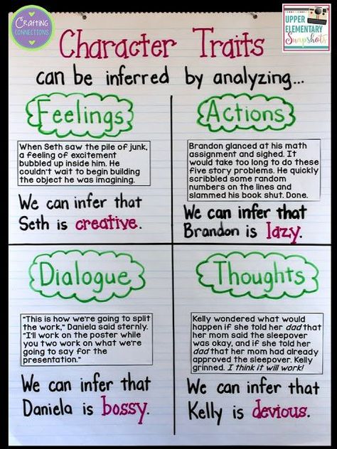 Character Traits Anchor Chart... plus a FREE character traits printable activity… Character Traits Anchor Chart, Reading Character, Character Trait Anchor Chart, Character Trait Lessons, Ela Anchor Charts, Teaching Character, Classroom Anchor Charts, Teaching Literature, Reading Anchor Charts