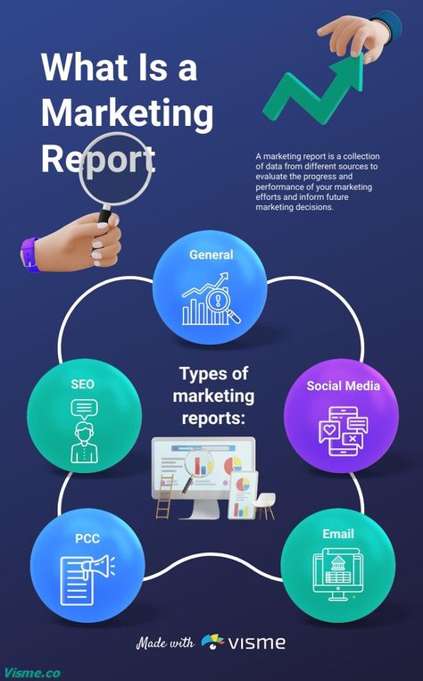 What Is a Marketing Report Infographic Template Visme Report Infographic, Weekly Report, Marketing Report, Infographic Template, Seo Social Media, Infographic Templates, Content Strategy, Social Media Marketing, Digital Marketing