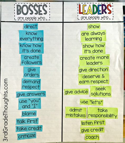 It was so powerful to see how often kids may think they are helping, but instead find themselves on the "boss" side of the chart instead of the "leader. Boss Vs Leader, Leadership Classes, Student Leadership, Leadership Activities, Leader In Me, Class Management, Student Council, Character Education, Classroom Community