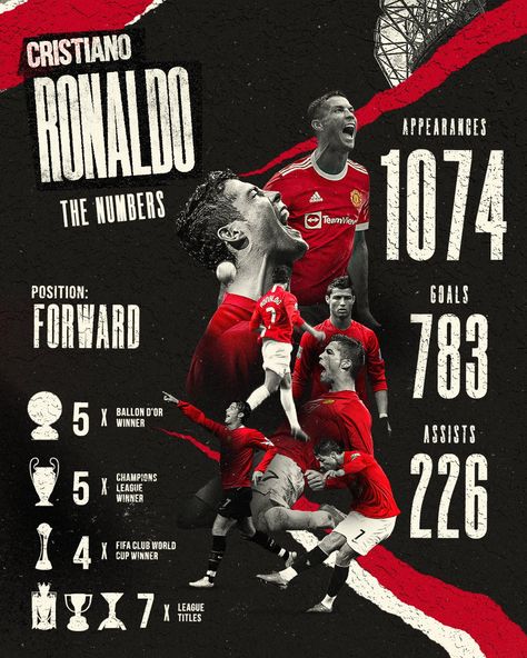 Ronaldo Stats, Ronaldo Madrid, Cristiano Ronaldo And Messi, Manchester United Old Trafford, Cristiano Ronaldo Manchester, Football Workouts, Manchester United Legends, Manchester United Fans, Ronaldo Videos