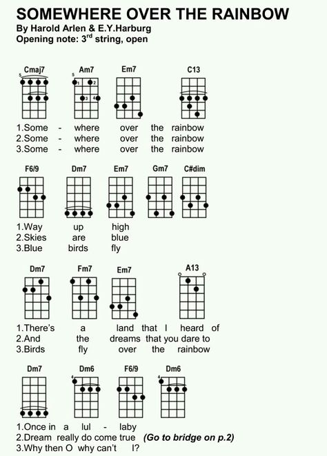 Over The Rainbow Ukulele, Ukelele Lessons, Ukulele Chords Chart, Ukulele Chords Songs, Ukulele Tutorial, Uke Songs, Ukulele Lesson, Ukulele Music, Ukulele Tabs