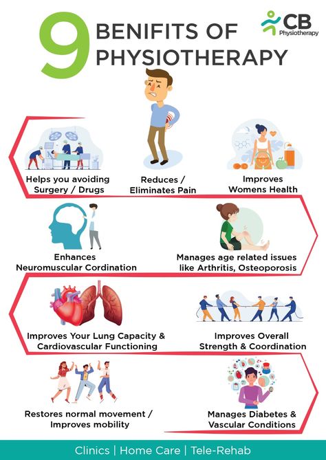 Benefits of Physiotherapy Benefits Of Physiotherapy, Benefits Of Physical Therapy, World Physiotherapy Day Quotes, Physiotherapy Clinic Poster, Physiotherapy Posters For Clinic, Physiotherapy Infographics, World Physiotherapy Day Posters, Physiotherapy Day Posters, Physiotherapy Quotes