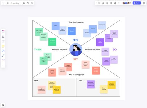 An empathy map template is a visualization tool that provides insights into customer behavior. Ultimately, companies will have better visualization of their customers' behavioral patterns as they interact with products and services. Empathy Map, Behavioral Patterns, Empathy Maps, Map Template, Target Customer, Customer Behaviour, Products And Services, Customer Experience, Target