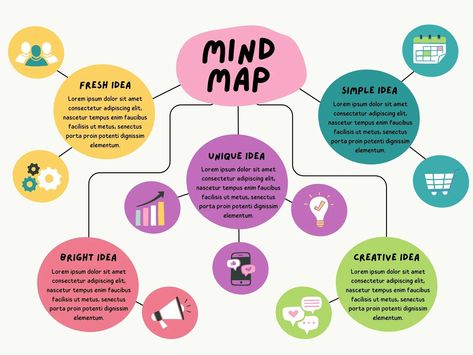 Templates Best Canva Templates, Graph Template, Mind Map Template, Free Printable Calendar Templates, خريطة ذهنية, Business Model Canvas, Project Planning, Mind Maps, Simple Minds