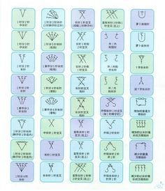 how to read crochet symbol patterns - Google Search Crochet Stitches Symbols, Russian Crochet, Japanese Crochet, Crochet Symbols, Crochet Abbreviations, Crochet Vintage, Crochet Lessons, Different Languages, Crochet Motifs