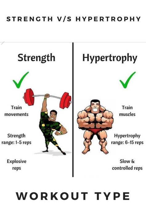 Difference between strength and hypertrophy workout #strength #hypertrophy #workout Hypertrophy Vs Strength, Full Body Hypertrophy Workout, Strength Vs Hypertrophy Vs Endurance, Hyperthropy Training, Hypotrophy Workouts, Hypertrophy Workout, Rep Ranges, Fitness Knowledge, Strong Images