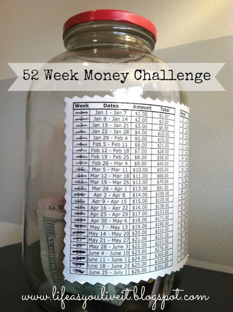 Money Jar Challenges for the New Year 52 Week Money Challenge, 52 Week Money Saving Challenge, Money Saving Jar, 52 Week Savings, Money Saving Techniques, Savings Jar, Money Jars, Money Saving Plan, Printable Chart