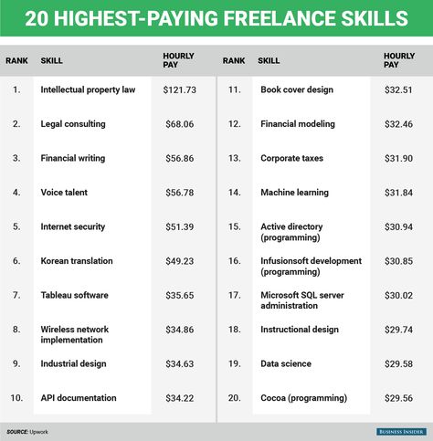 image07 Financial Modeling, High Paying Jobs, Instructional Design, Flexible Working, Internet Security, Job Hunting, Business Insider, Dream Job, Online Work