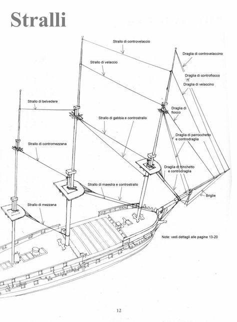 Sailing Terms, Ship Mast, Hms Bounty, Tall Ship Model, Pirate Ship Model, Model Boats Building, Freetime Activities, Model Sailing Ships, Ship In Bottle