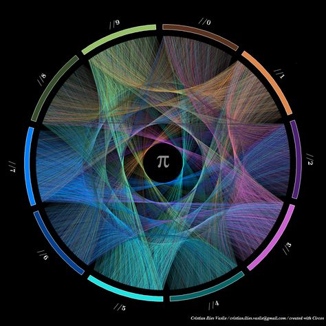 Cristian Ilies Vasile used Circos software to create art from a random, non-repetitive sequence of numbers that goes on to infinity. Digits Of Pi, Pi Art, Happy Pi Day, Round Art, Carl Sagan, Visual Representation, Data Visualization, String Art, Sacred Geometry