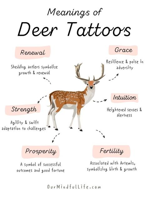 79 Majestic Deer Tattoos With Meaning - Our Mindful Life Deer Tattoo Feminine, Deer Head Tattoo For Women, Antler Finger Tattoo, Cute Deer Tattoo, Deer Horn Tattoo, Deer Meaning, Whitetail Deer Tattoo, Dear Tattoos, Simple Deer Tattoo