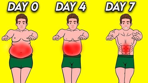 Beer Belly Workout, Lifting Weights Men, Lose Belly Fat Men, Standing Exercises, Hiit Exercises, Belly Fat Loss Workout, Kegel Exercise For Men, Exercises To Lose Belly, Gym Workout Guide