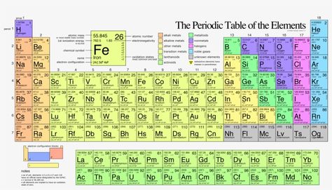 Periodic Table With Configuration, Periodic Table Of The Elements With Electron Configuration, Periodic Table Electron Configuration, Periodic Table Of The Elements Hd Image, Periodic Table Hd Image, Preodic Table Hd, Modern Periodic Table Hd, Modern Periodic Table Of Elements Hd, Periodic Table With Electronic Configuration