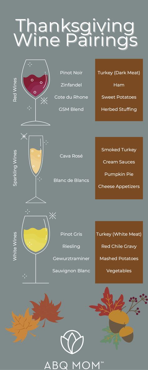 Wine Pairing Thanksgiving, Wine For Turkey Dinner, Wine For Thanksgiving Dinner, Turkey Wine Pairing, Thanksgiving Wines, Thanksgiving Wine Pairing, Wine Pairing Menu, Wine Pairing Party, Creamed Turkey