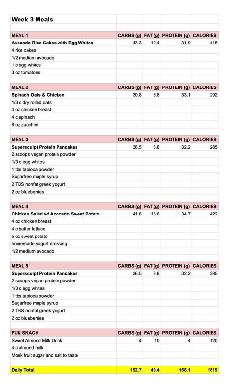 Blogilates Meal Plan, Muscle Building Meal Plan, Day Meal Plan, Muscle Building Foods, Homemade Dressing, Protein Pancakes, Batch Cooking, Muscle Building, Ready Meal