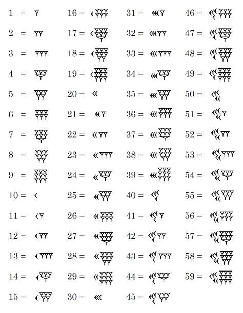 Egyptian Numbers, Ancient Numbers, Ciphers And Codes, Language Symbols, Ancient Alphabets, Boys Summer Fashion, Ancient Writing, Alphabet Code, Human Geography