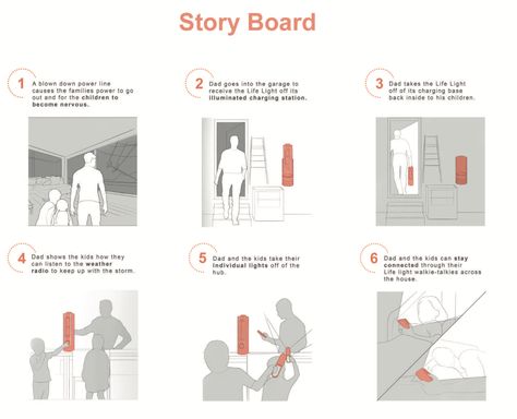 by Designer William Fairnington Product Storyboard, Product Design Storyboard, Ux Design Storyboard, Concept Board Architecture Manual, Design Methodology Diagram, Industrial Design Storyboard, Component Diagram, Experience Map, Medical App