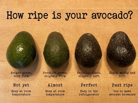 How To Know If An Avocado Is Ripe, How To Tell If An Avocado Is Ripe, How Do You Know When An Avacado Is Ready, How To Season Avocado, How To Pick An Avocado, Avocado Ripeness Chart, Things To Eat With Avocado, How To Eat Avocado, What To Make With Avocado