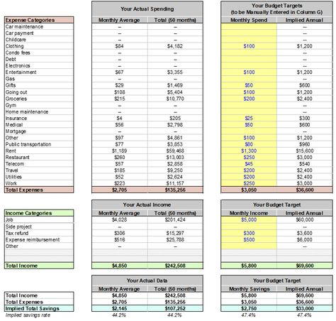 Budget Tracking Tool (free spreadsheet template) Free Spreadsheets, Budget Tracking, Spreadsheet Template, Useful Ideas, Budgeting, Track, How To Plan, Money, Tools