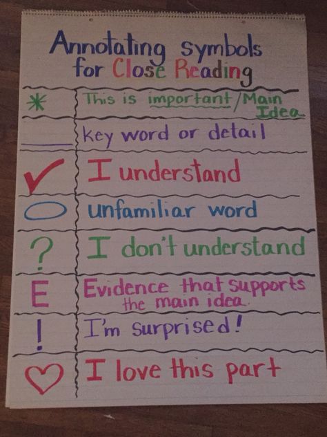 5th grade anchor chart for Annotating text📝✏️ Reading Anchor Chart, Close Reading Anchor Chart, Annotating Text, Ela Anchor Charts, Close Reading Strategies, Classroom Anchor Charts, Reading Anchor Charts, 4th Grade Reading, 3rd Grade Reading