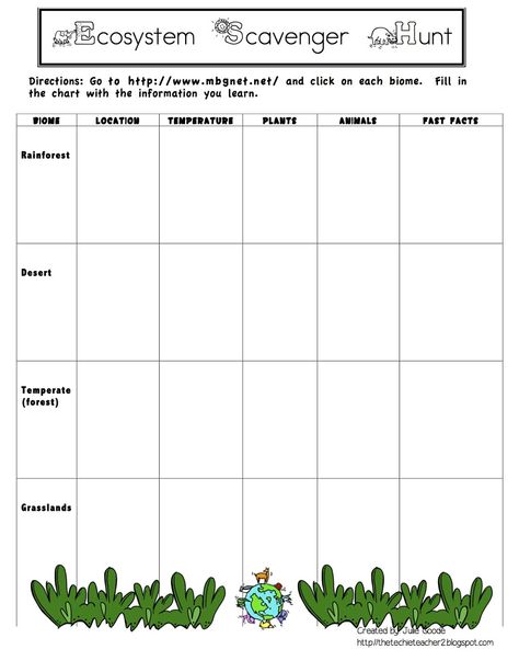 The Techie Teacher: Ecosystem/Habitat/Biome Webquest FREEBIE Ecosystems 4th Grade, Ecosystems Activities, Factors Worksheet, Biomes Activities, Biotic Factors, Ecosystem Activities, Ecosystems Projects, Techie Teacher, 7th Grade Science