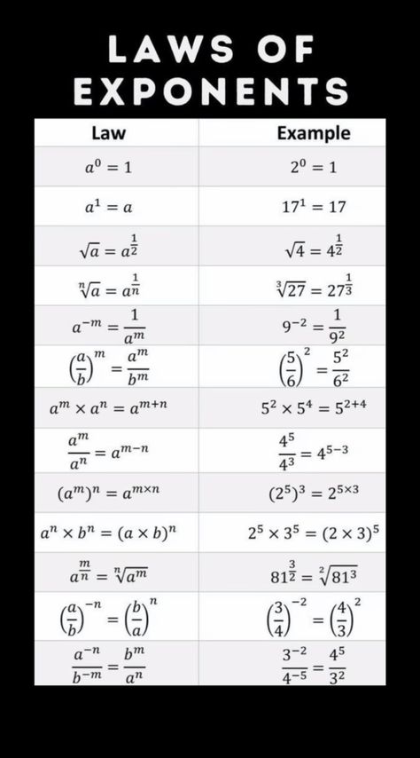 O Level Maths Notes, Maths Revision Gcse Higher Notes, Gcse Maths Formula Sheet, Maths Gcse Foundation, Maths Foundation Gcse Revision, Igcse Maths, Math Notes, Math Help