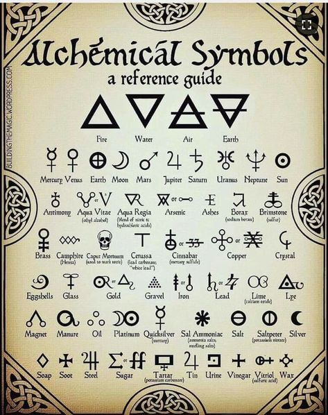 Book Lettering, Alchemical Symbols, Alchemic Symbols, Alphabet Code, Magic Spell Book, Alchemy Symbols, Wiccan Spell Book, Magick Book, Sigil Magic