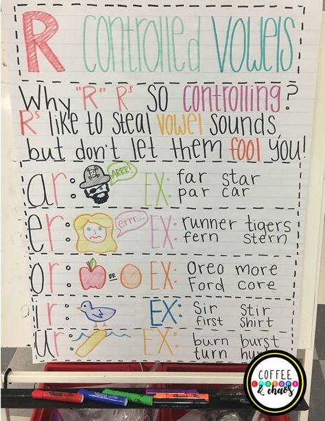 Anchor Chart Art!  Check out this adorable chart for R controlled vowels! R Controlled Syllables Anchor Chart, Ar Anchor Chart, Controlled R Anchor Chart, Variant Vowels Anchor Charts, Vowel Sounds Anchor Chart, R Blends Anchor Chart, R Controlled Vowels Anchor Chart, Bossy R Anchor Chart, Syllables Anchor Chart