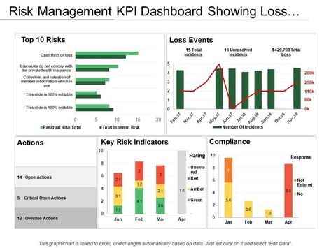 Risk Management KPI Dashboard Showing Loss Events Actions And Compliance Kpi Dashboard, Risk Assessment, Presentation Slides, Risk Management, Health Insurance, Powerpoint Templates, Assessment, Slides, Presentation