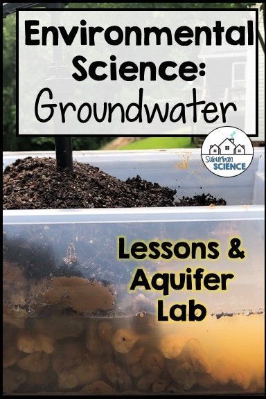 Environmental Science Labs High Schools, Earth Science Labs High School, Environmental Science Lesson Plans, Aquifer Model, Natural Resources Lesson, Agriculture Students, Environmental Science Activities, Worksheets High School, Environmental Science Lessons