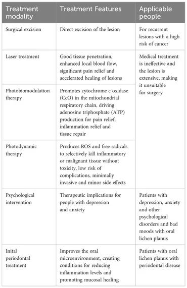 Frontiers | What can we learn from treatments of oral lichen planus? Lichen Planus, Microbiology, Disease, Canning, Health, Quick Saves