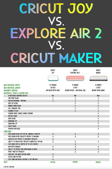 Cricut Joy vs. Cricut Explore Air 2 vs. Cricut Maker... how to know which machine is best for you. #ad #cricut #cricutmade Things To Do With A Cricut Explore Air 2, How To Use My Cricut Explore Air 2, Circuit Explore Air 2 For Beginners, Cricut Explore Air 2 For Beginners, Explore Air 2 Projects, Cricut Explore Air 2 Projects, How To Cut Acrylic, Best Cricut Machine, Joy Cricut