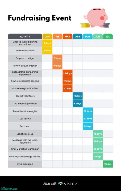 Nonprofit Gantt Chart Infographic Template Visme Technology Timeline, Roadmap Infographic, American History Timeline, Gantt Chart Templates, History Infographic, Chart Infographic, Timeline Infographic, Gantt Chart, History Timeline