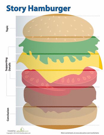 Worksheets: Hamburger Graphic Organizer Writing Hamburger, Hamburger Writing, Worksheets For Third Grade, Hamburger Paragraph, Hamburger Graphic, Burger Graphic, Burger Ingredients, Kindergarten Organization, Story Maps