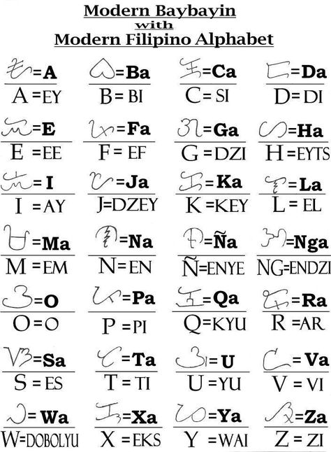 Modern Baybayin with modern Filipino alphabet Filipino Alphabet, Traditional Filipino Tattoo, Philippines Tattoo, Tattoos Water, Tattoos Symbols, Filipino Words, Tattoo Son, Tattoos Meaning, Filipino Tattoos