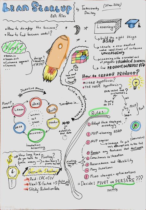 Lean Startup Eric Ries workshop Sketch Lean Startup, Airbnb Promotion, Visual Board, Learning Methods, Supply Chain Management, Book Summaries, Book Projects, Mechanical Engineering, Design Thinking