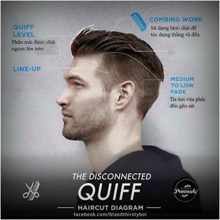 disconnected-quiff-haircut-diagram | Kaycee Enerva | Flickr Alex Turner Quiff, Disconnected Quiff, Alex Turner Hair, Haircut Diagram, Men Haircut Undercut, Quiff Haircut, The Haircut, Undercut Men, Quiff Hairstyles