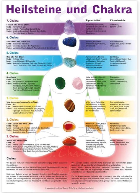 Heilsteine und Chakra Poster A3. Chakra Steine Poster - ORIGINAL vom Aktuelle Medien Verlag: Amazon.de: Angela Prettl, Aktuelle Medien Redaktion: Bücher Chakra Poster, Sacral Chakra Healing, Chakra Health, Ayurveda Yoga, Yoga Mantras, Chakra System, Chakra Yoga, Ashtanga Yoga, Kundalini Yoga