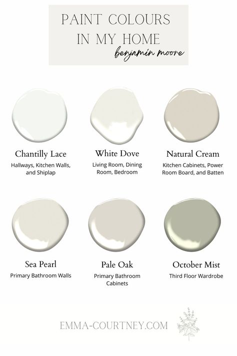 Paint Colours in my Home - Emma Courtney | Design & DIY Cream Benjamin Moore, Timeless Paint Colors, Dove Painting, Home Paint Color, Popular Paint Colors, House Color Palettes, Neutral Paint Colors, Paint Sheen, Benjamin Moore Paint