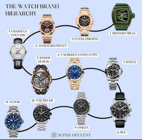 Brand Hierarchy, Mens Watches Classy, Mens Wardrobe Essentials, Stylish Watches Men, Morgan Stanley, Gentleman Aesthetic, Mens Grooming Kit, Fancy Watches, Gents Fashion