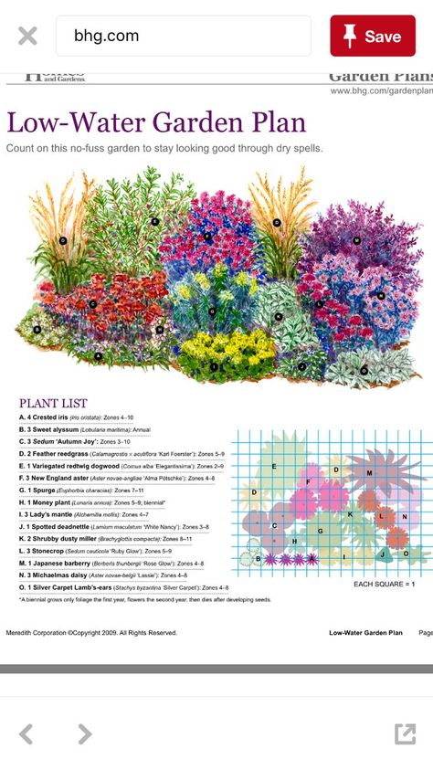 Flower Garden Plans, Low Water Gardening, Garden Plan, Diy Gardening, Love Garden, Perennial Garden, Easy Garden, Garden Layout, Garden Cottage