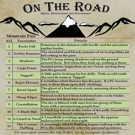 Let me know what you roll and what adventures you find in the mountains. Comment to tell us how it goes. . . . . . . #dnd #dndtable… Building A Dnd Campaign, D&d Random Encounters, Random Encounters Dungeons And Dragons, Dnd Road Encounters, Dnd 5e Dm Guide, Dnd Random Encounter Table, Dungeon Master Ideas, Dm Ideas Dnd, Dnd Dungeon Ideas