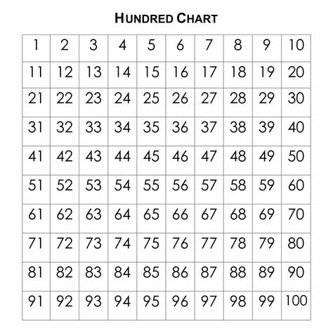 Hundred Printable 100 Number Chart 100 Chart Printable, 100 Number Chart, Large Printable Numbers, Printable Number Line, Number Worksheets Kindergarten, Free Printable Numbers, Daily Printable, Counting To 100, Number Chart