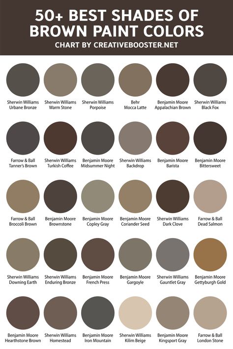 Best Brown Paint Colors, Brown Interior Paint, Brown Grey Paint Color, Shades Of Brown Paint, Chocolate Brown Paint, Brown Grey Paint, Brown House Exterior, Taupe Paint Colors, Brown Paint Colors