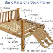 SCREENEZE - DecksDirect Building A Deck Frame, Deck Footings, Deck Building Plans, Build A Deck, Pool Deck Plans, Deck Supports, Deck Framing, Raised Deck, Deck Steps