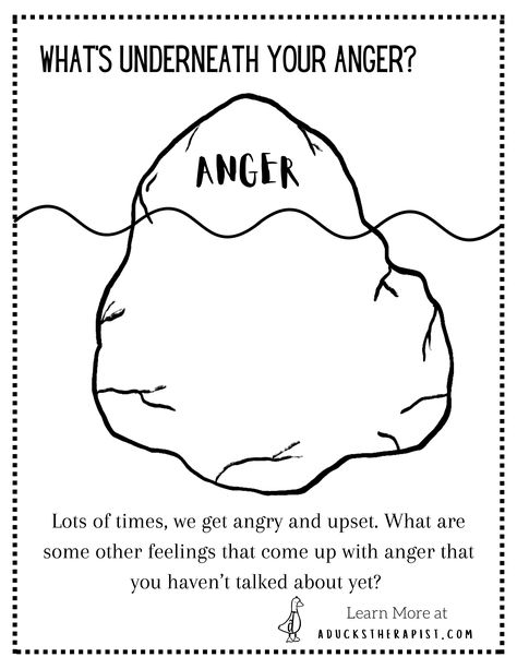 Anger Management Activities For Kids Printables Worksheets, Feelings Identification, Classroom Mindfulness, Anger Management Activities For Kids, Anger Iceberg, Emotion Management, Social Work Interventions, Therapeutic Worksheets, Anger Management Activities