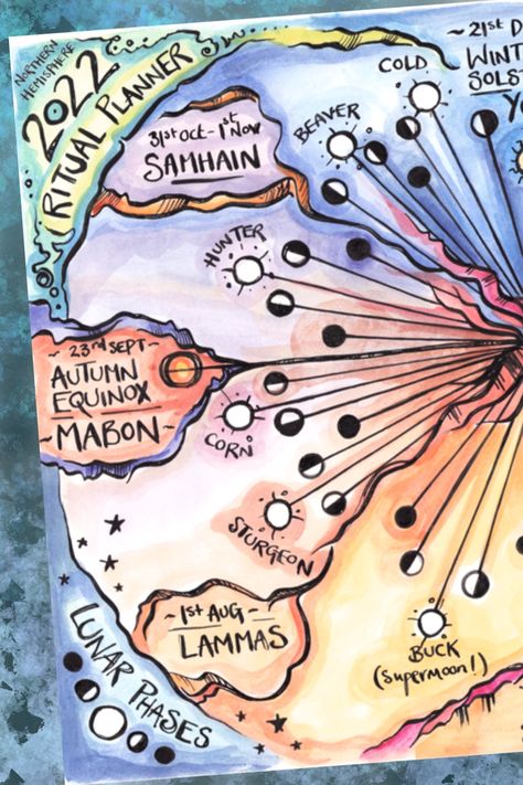 Close ups of Moon and Sun Ritual Planner 2022 Wheel Of The Year Printable, Wheel Of Year, Therapy Infographic, Solstice And Equinox, Wheel Of The Year, Year Planner, Moon Calendar, Lunar Phase, Moon And Sun