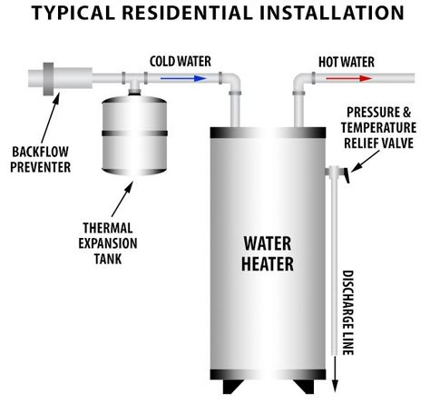 Thermal expansion tank installation Tankless Water Heater Installation, Two Gas Tankless Water Heaters Vented Together, Water Heater Diy, Tankless Water Heater Electric, Water Heater Maintenance, Rinnai Tankless Water Heater, Hydronic Radiant Floor Heating, Water Heater Expansion Tank Installation, Heat Pump Water Heater