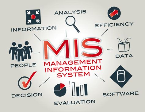 Management information system, MIS. A management information system provides inf , #affiliate, #system, #MIS, #Management, #information, #management #ad Management Information Systems, Education Certificate, Information Systems, Improve English, Ideal Life, Erp System, Public Administration, Instagram Time, Data Processing