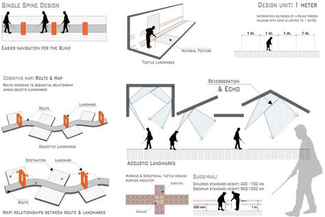 IMAGE _01 Design Considerations Website Interaction, Barrier Free Design, Blind Person, Accessibility Design, School Building Design, Wayfinding Design, Blinds Design, Design Installation, Education Architecture